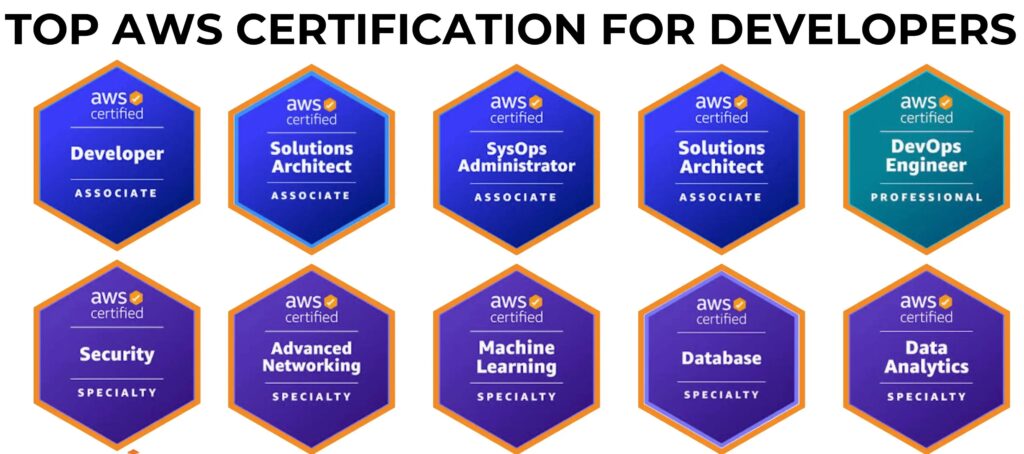 Career growth after completing Data Analyst Certification program
