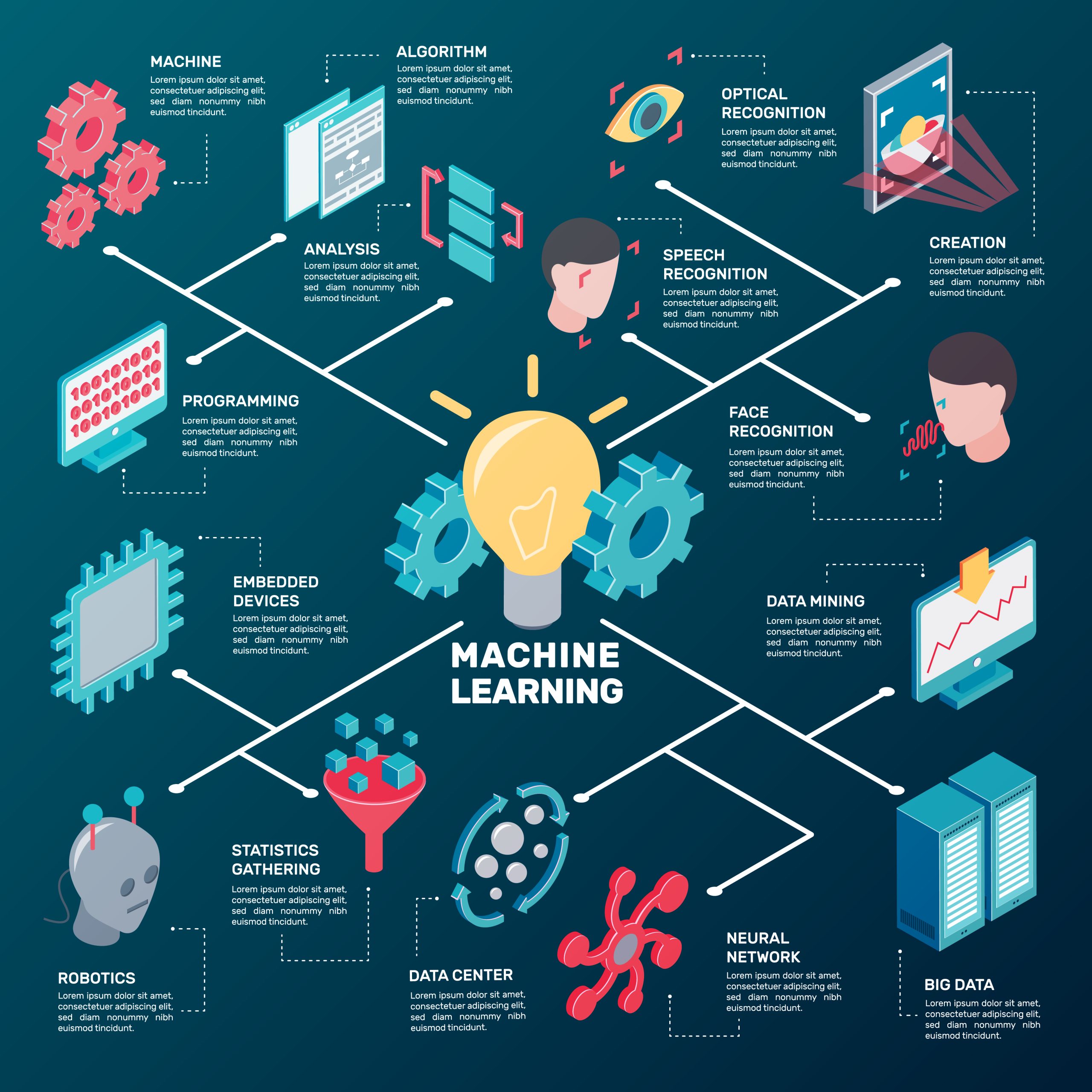Understand practical applications with our detailed Machine Learning Course Outline