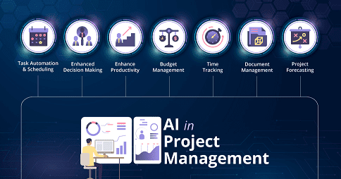 Students working on real-time Generative AI projects and collaborating with industry experts to develop innovative AI-driven applications at The Core Systems Chandigarh.