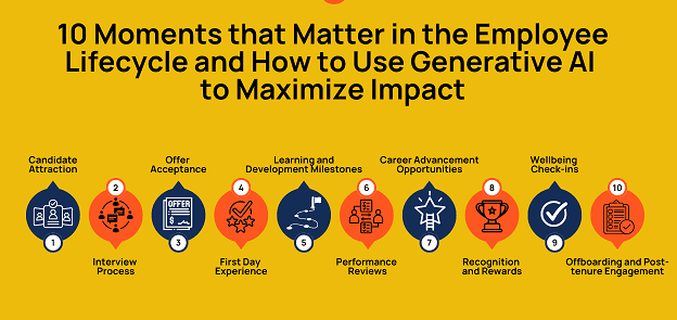 Professionals analyzing how Generative AI drives innovation, productivity, and automation in today’s digital economy across industries like finance, healthcare, and marketing.