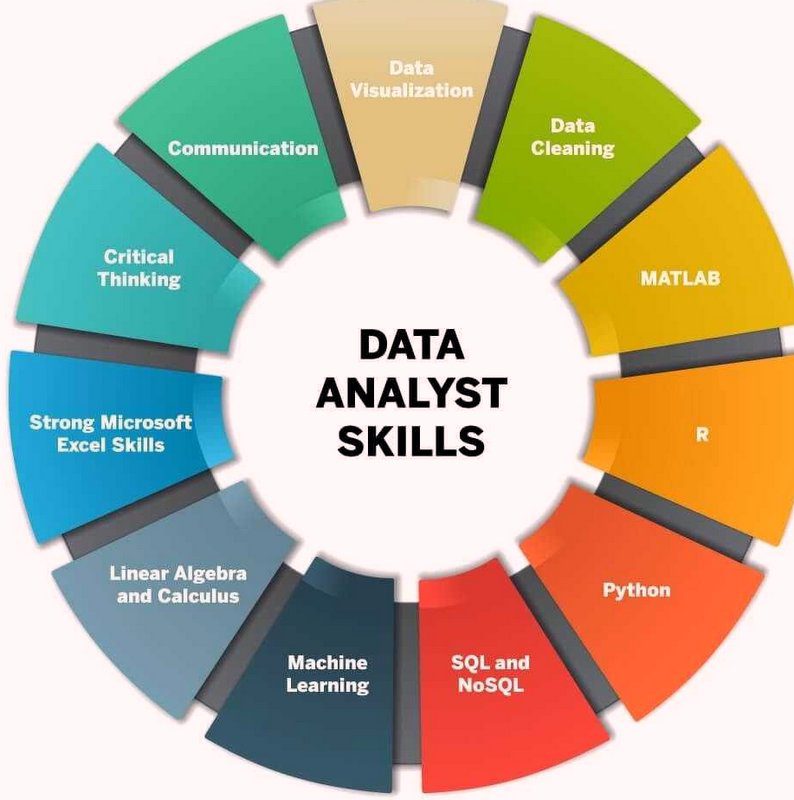 Data Analyst Course in Himachal Pradesh