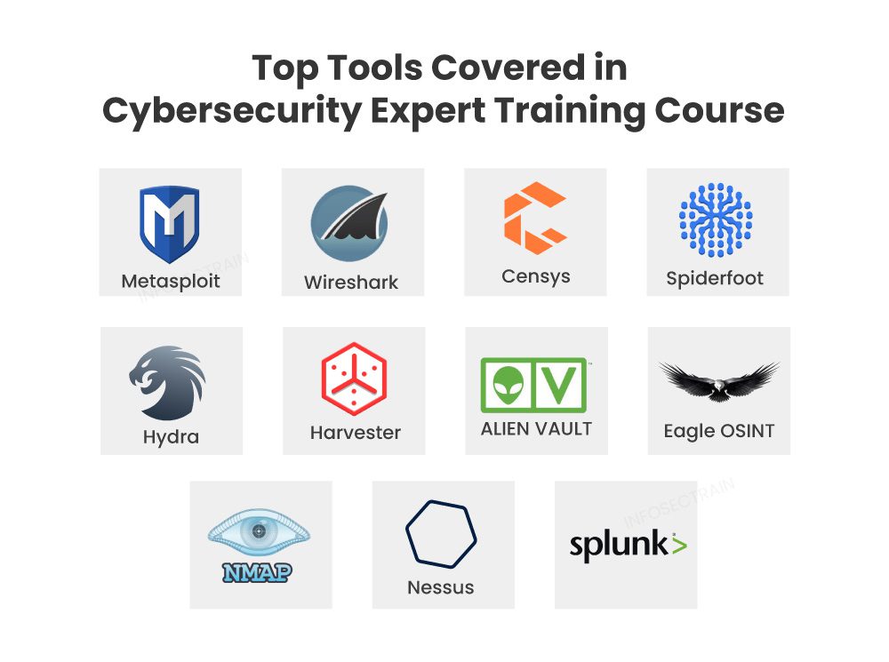 Ethical hacking and network security tools .