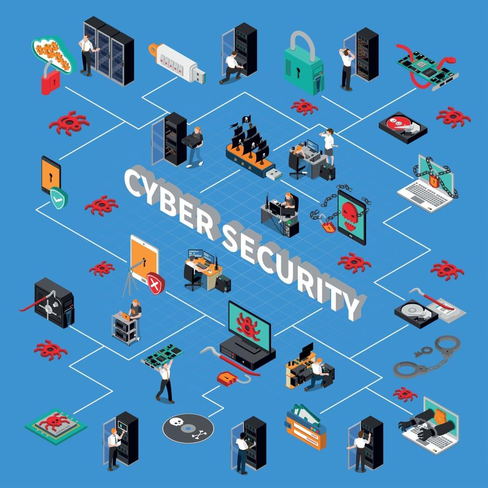 Cyber Security in Mohali and Chandigarh classroom session