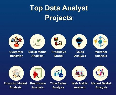 Students working on real datasets from Chandigarh industries.