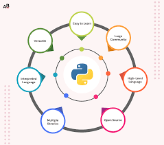 Why Python is Best for Artificial Intelligence projects near me with professional training