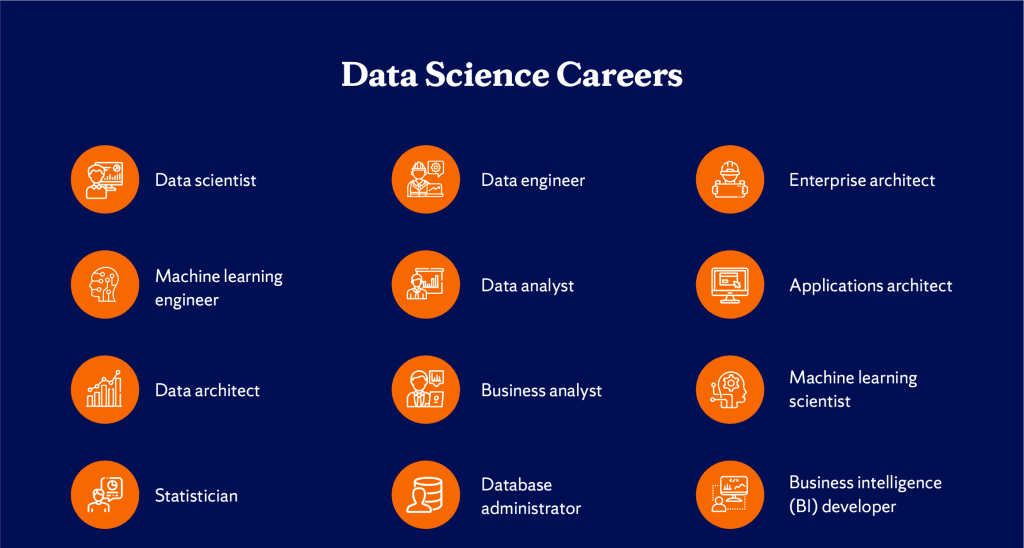 Career counseling session for students pursuing the Best Data Science Course in Haryana at Caddprimer.