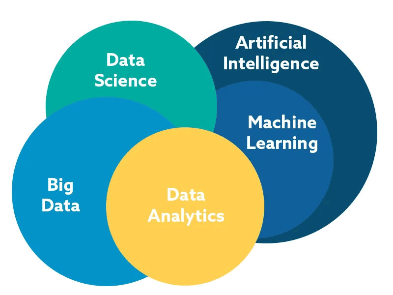 Exploring Data Science and Data Analytics