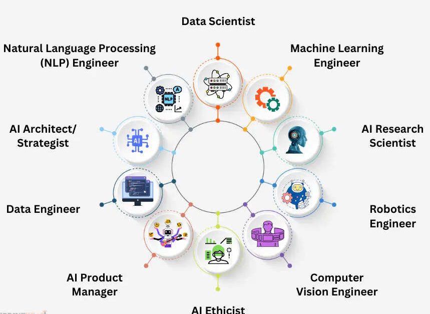 AI Can Support Different Careers