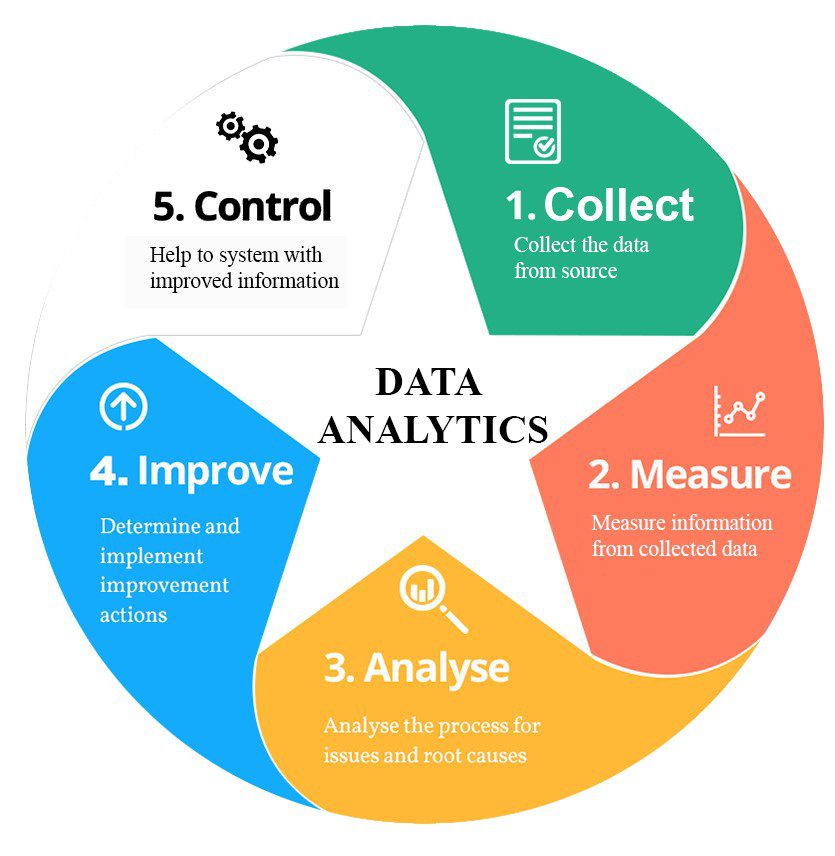 Why Data Analytics Is an Important Career Skill