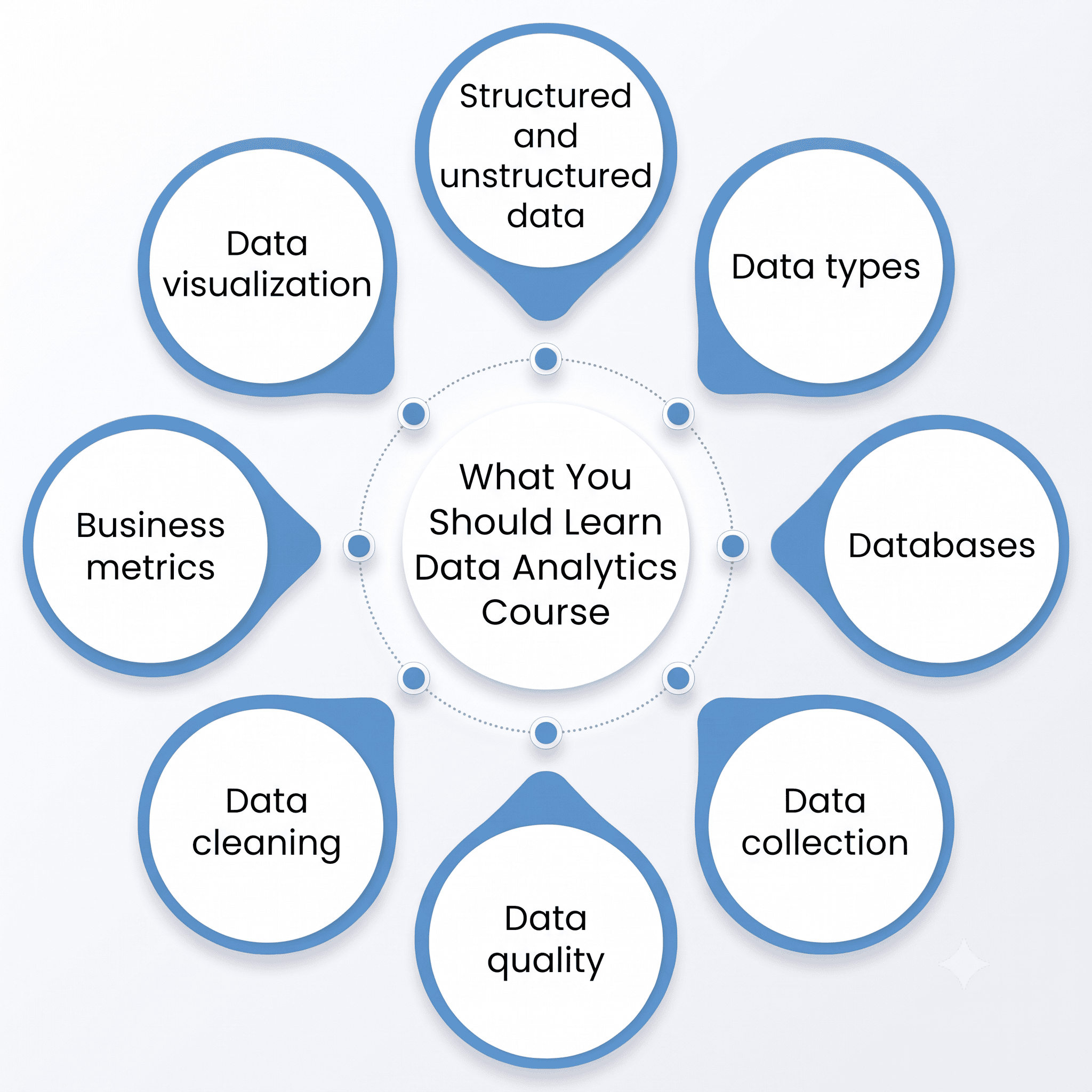 What You Should Learn in a Data Analytics Course
