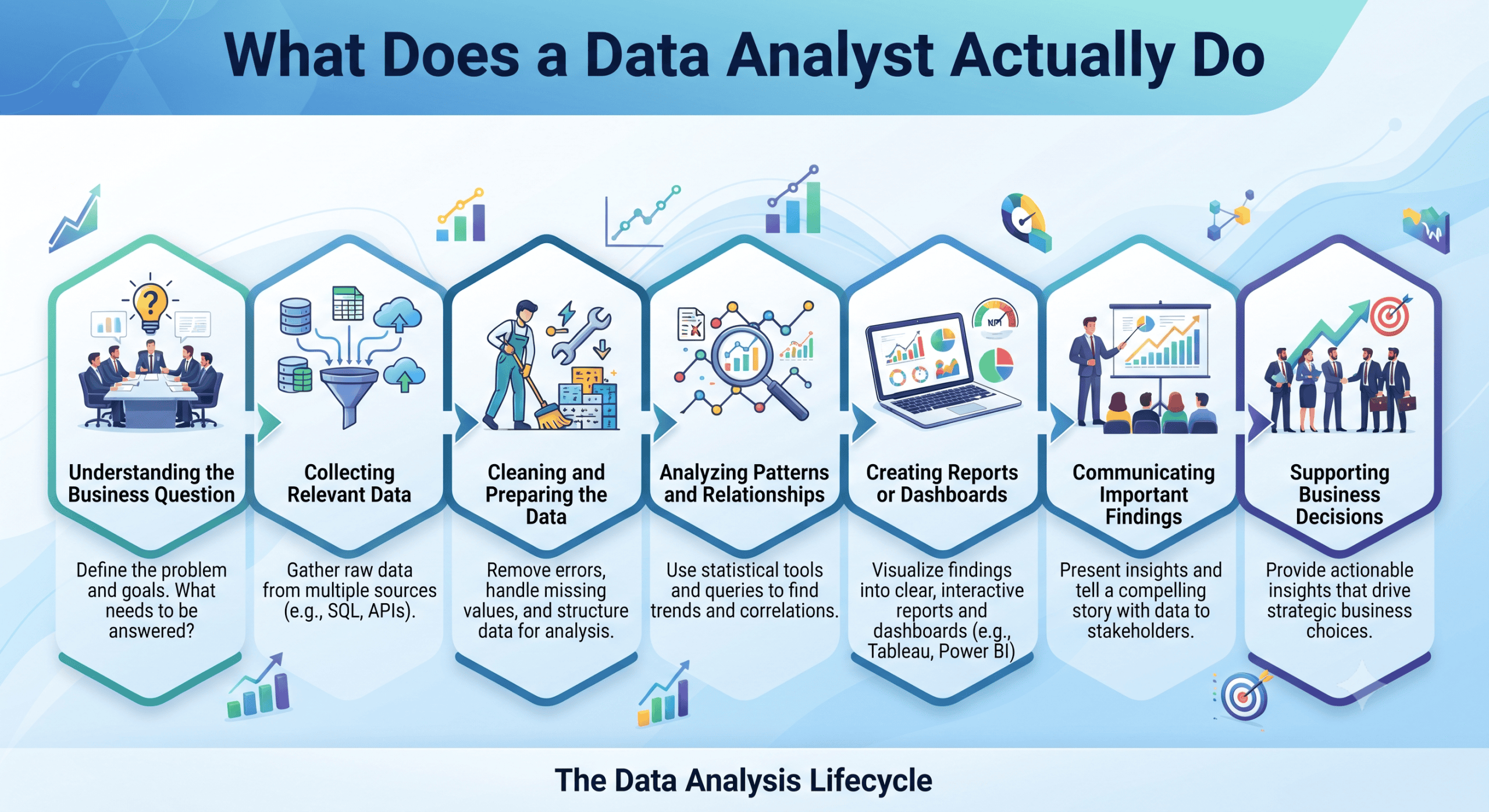 What Does a Data Analyst Actually Do