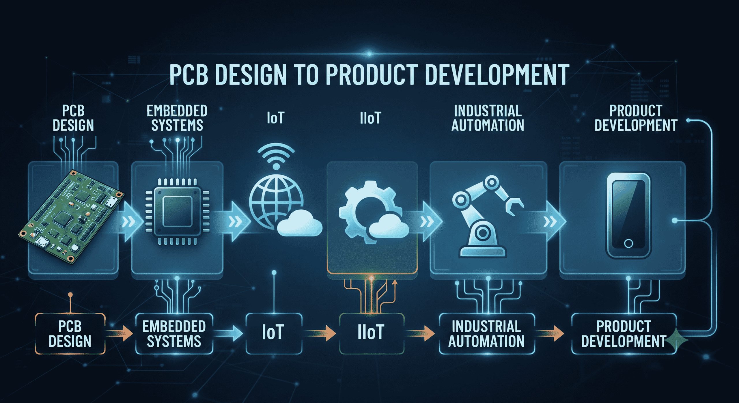 How PCB Skills Can Support Long-Term Growth

PCB design is not limited to one job title.