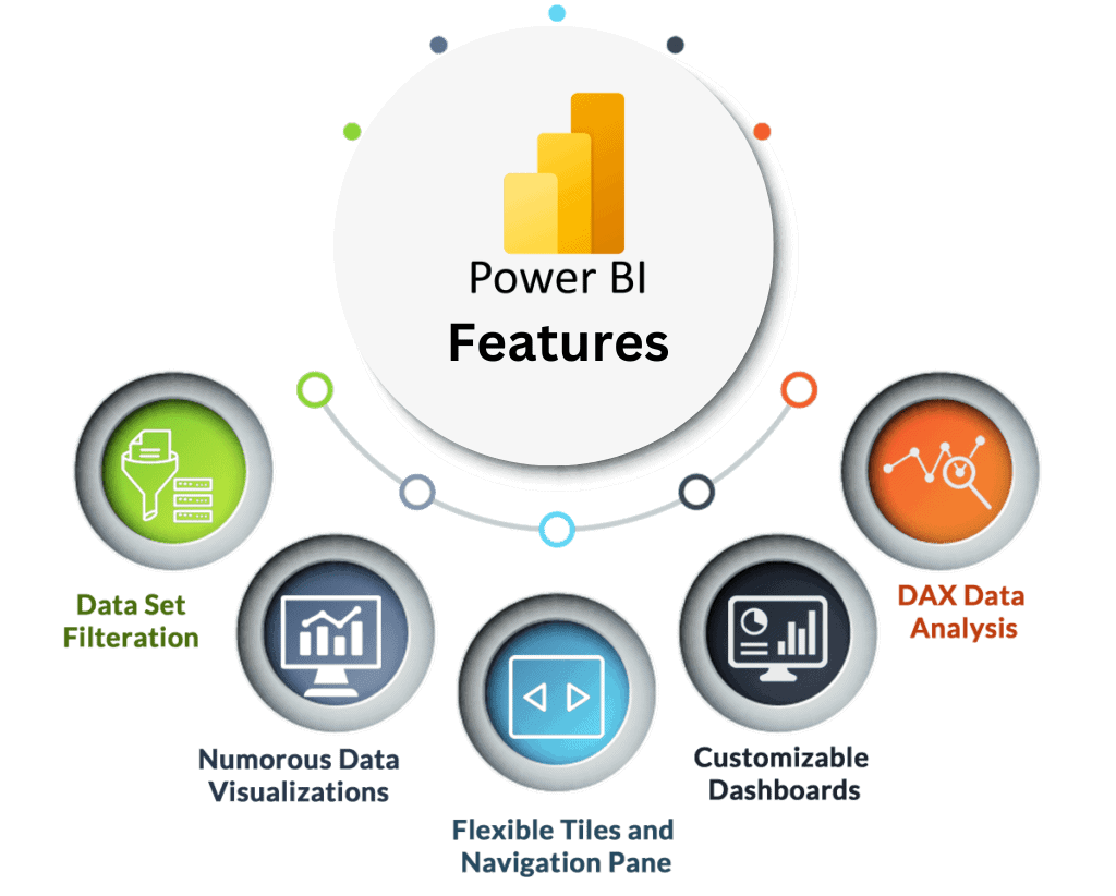 Best Power BI Course in Mohali