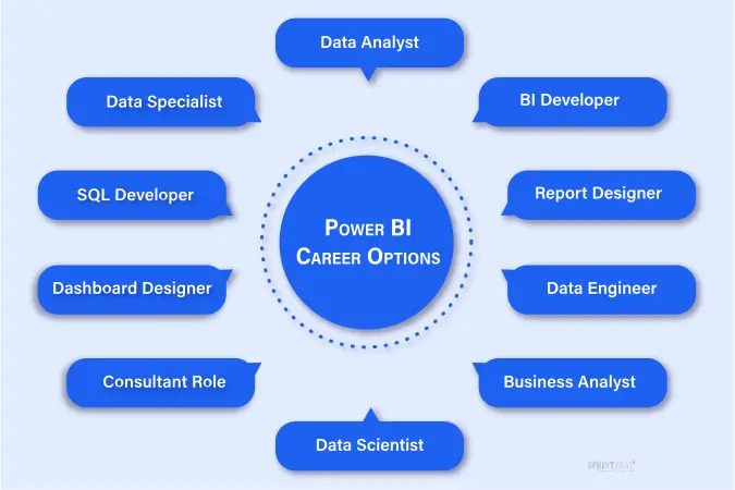 Career Opportunities After Completing a Power BI Course