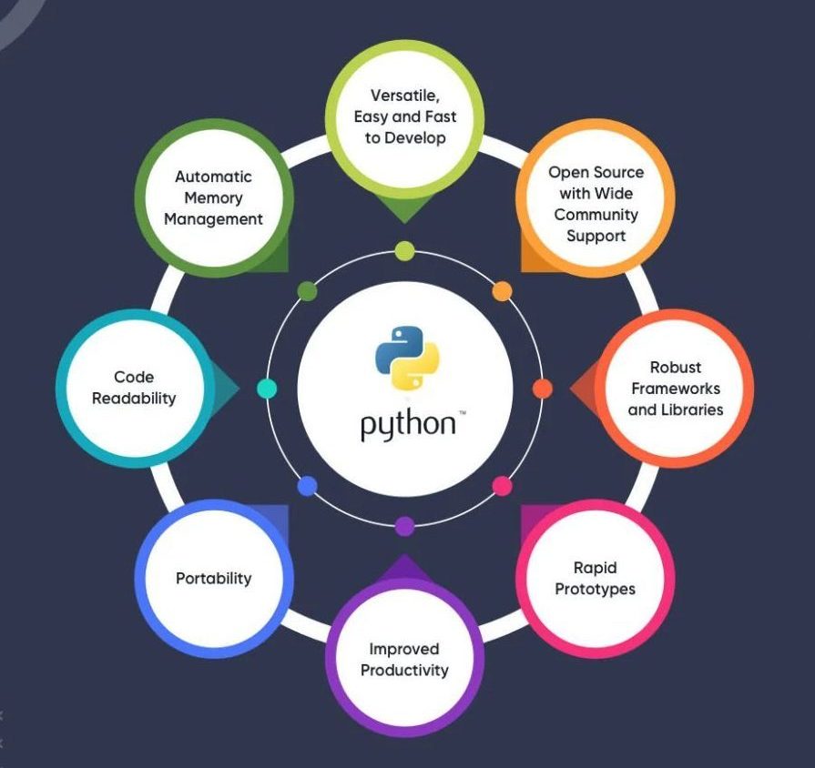 Diving Deep into Python Modules