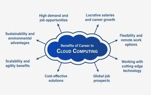 Why Choose a Cloud Computing Course