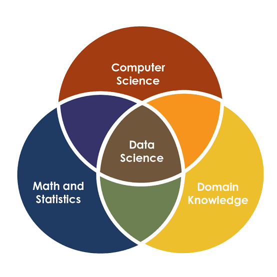 Who Should Join a Data Science Course