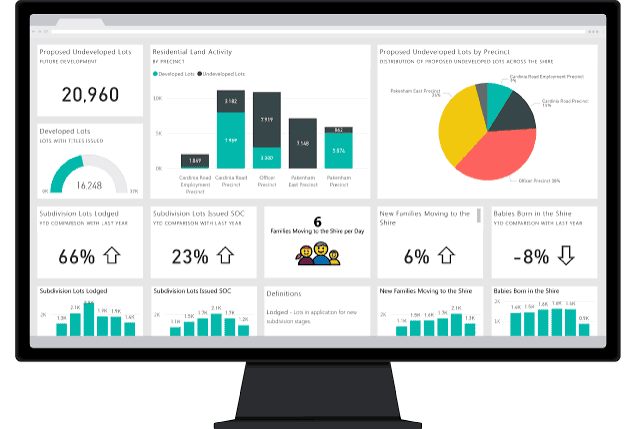 Future of Power BI and Data Careers