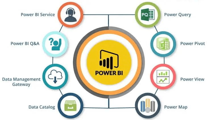 A Trusted Name for Power BI Training