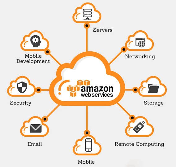 Cloud Computing Is a Valuable Modern Skill