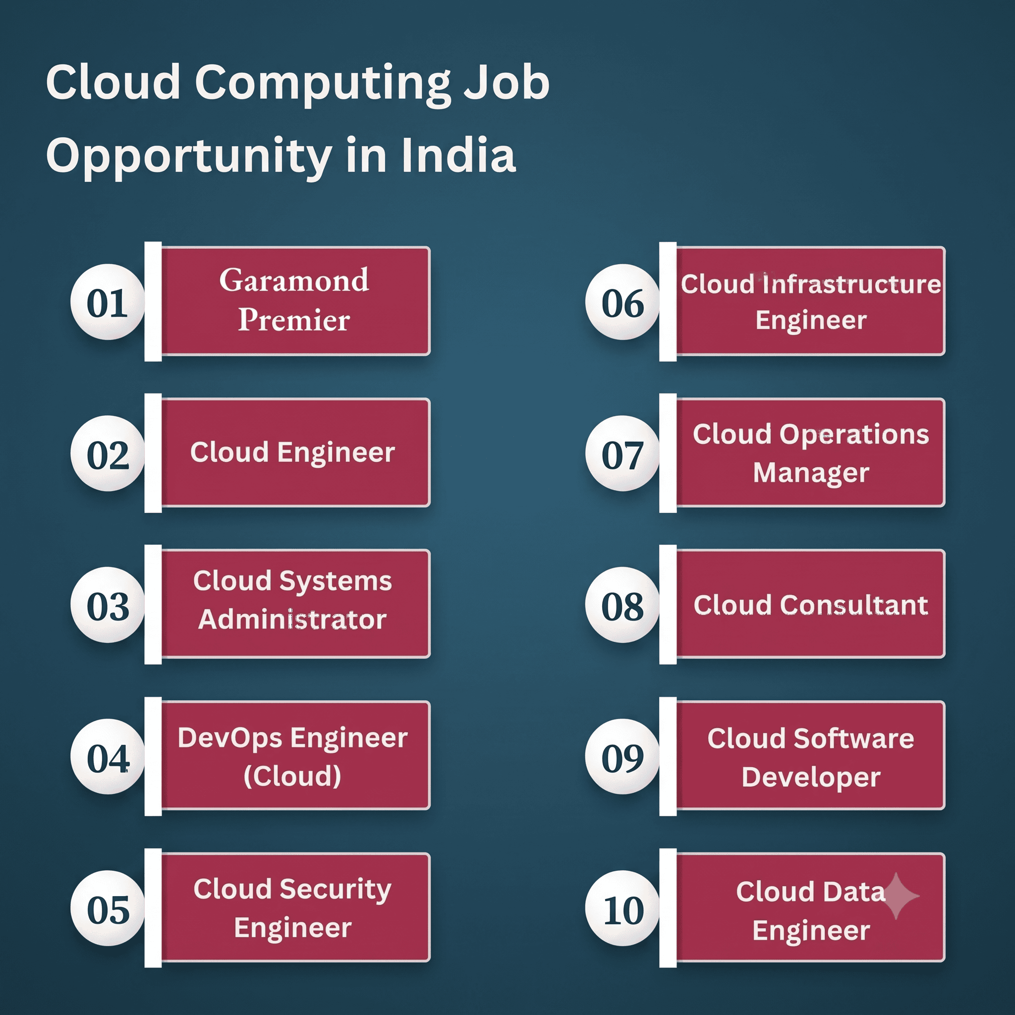 Career Opportunities After Your Cloud Computing Course