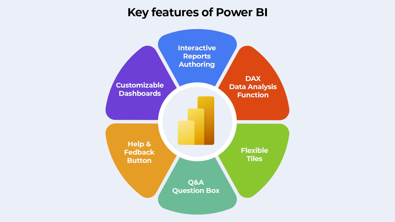 Power BI Skills in Mohali