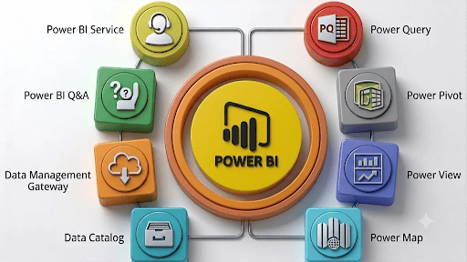 A Trusted Name for Power BI Training